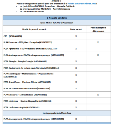 Liste des postes à pourvoir pour la rentrée 2026 dans l'enseignement agricole calédonien